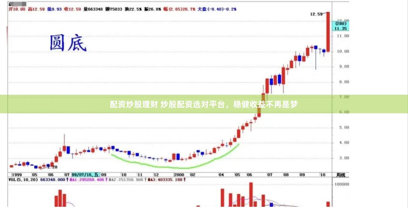 配资炒股理财 炒股配资选对平台，稳健收益不再是梦