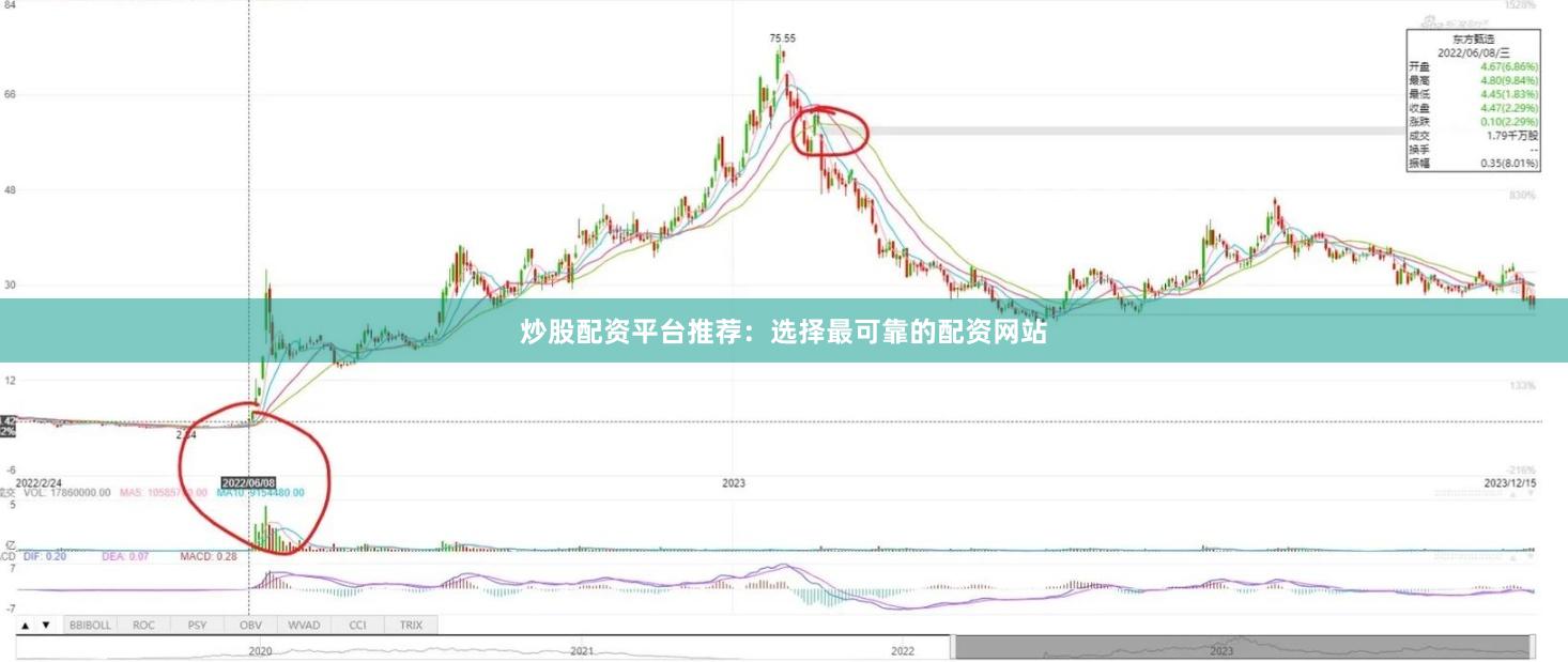 炒股配资平台推荐：选择最可靠的配资网站