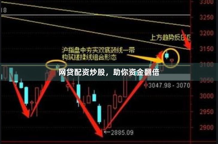 网贷配资炒股，助你资金翻倍