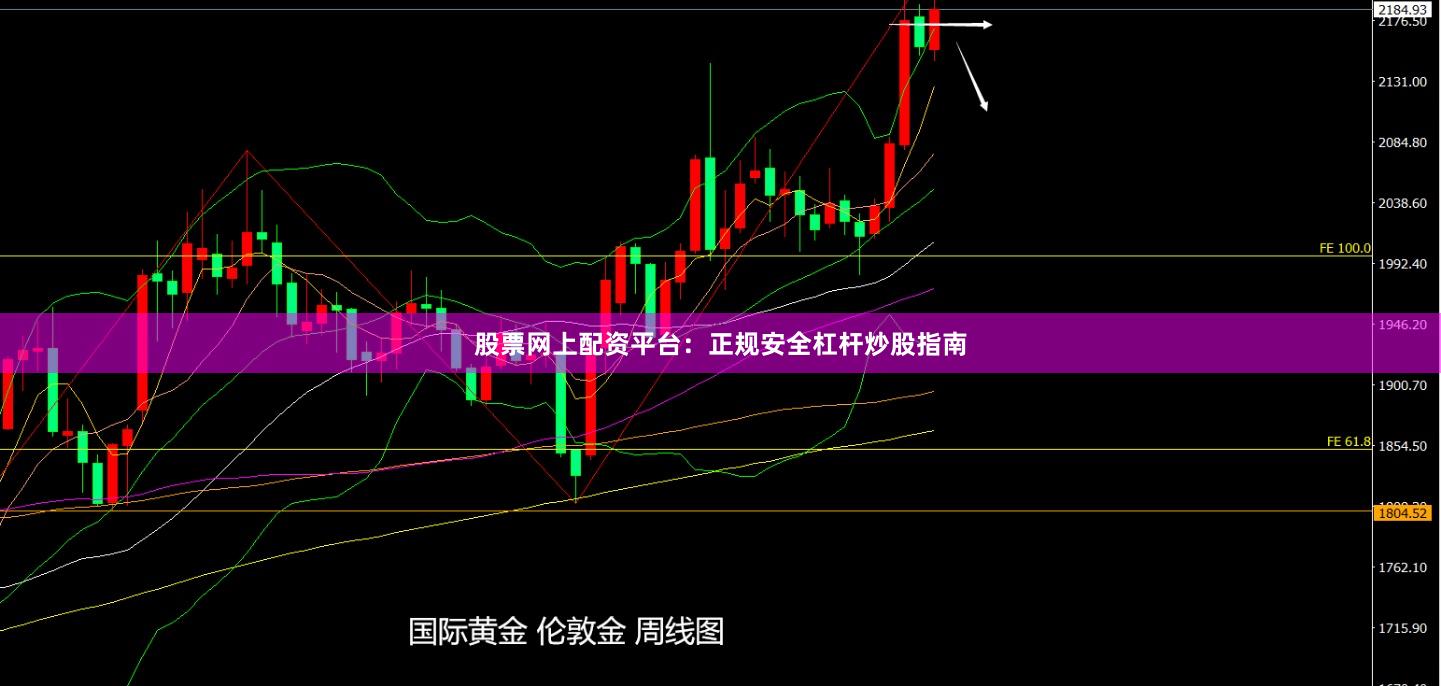 股票网上配资平台：正规安全杠杆炒股指南
