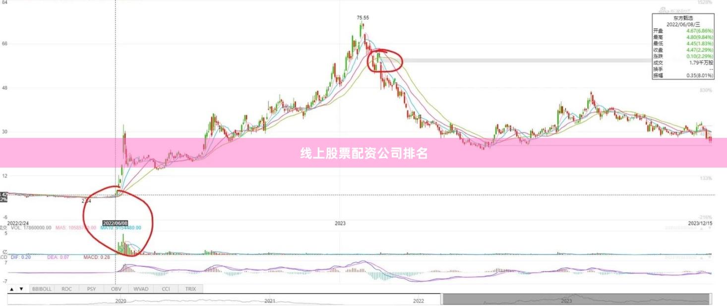 线上股票配资公司排名