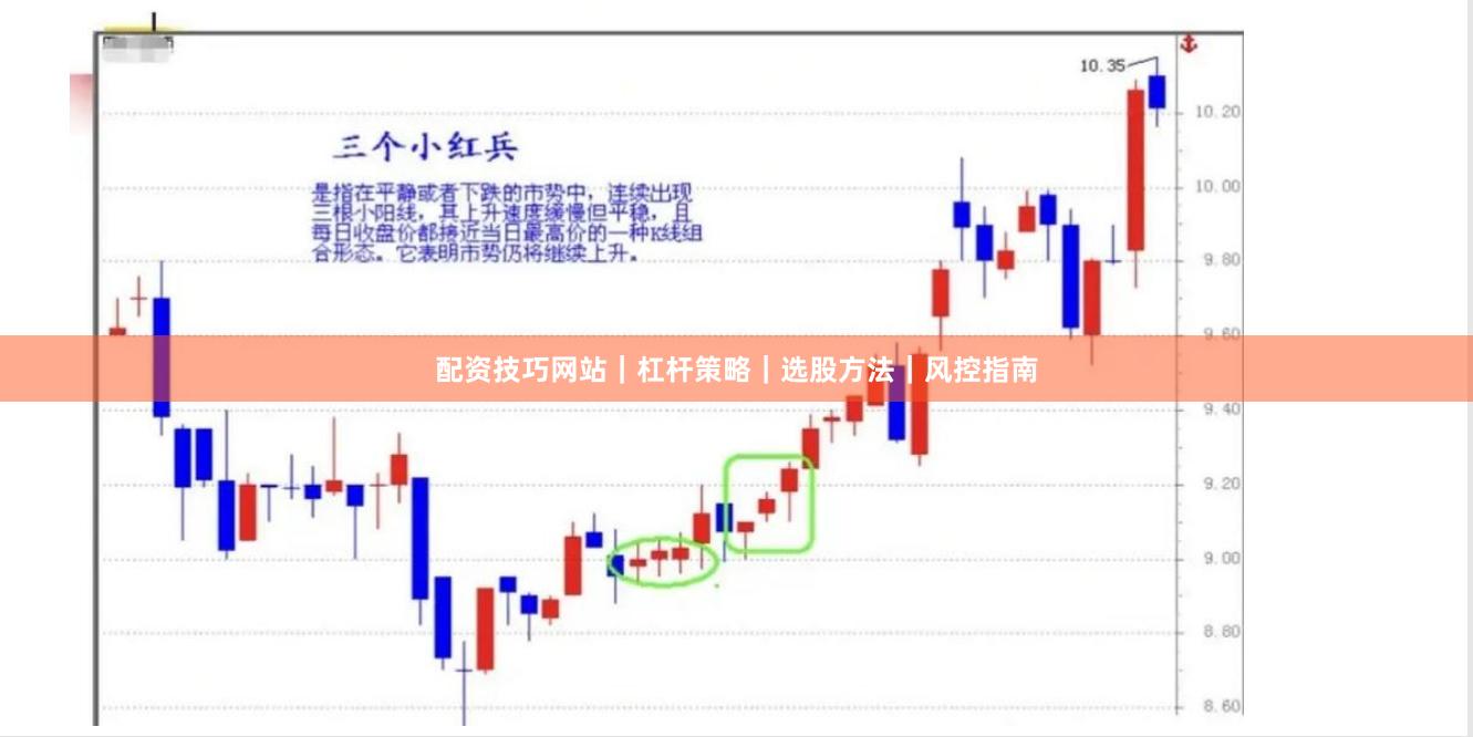 配资技巧网站｜杠杆策略｜选股方法｜风控指南
