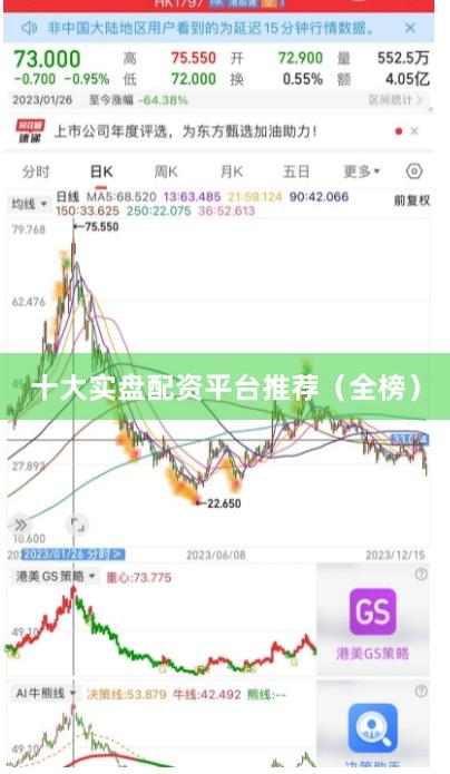 十大实盘配资平台推荐（全榜）