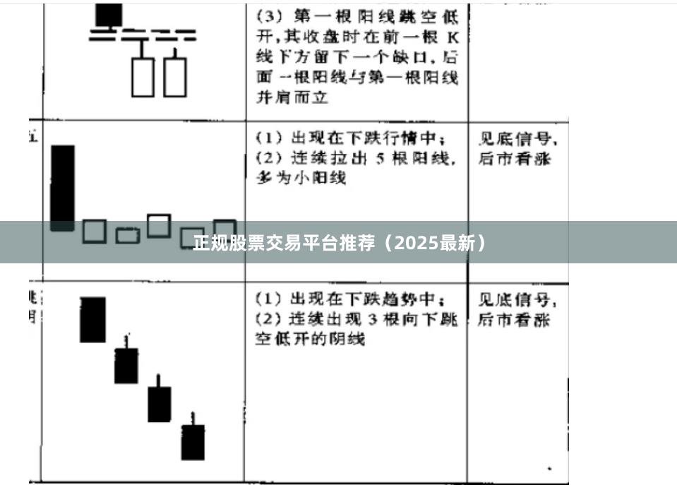 正规股票交易平台推荐（2025最新）