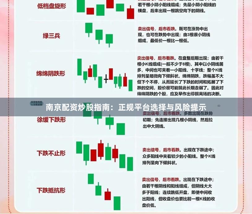 南京配资炒股指南：正规平台选择与风险提示